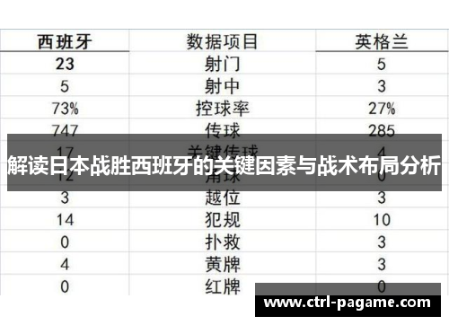 解读日本战胜西班牙的关键因素与战术布局分析
